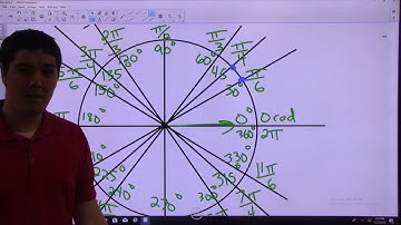 4.7 Inverse Trig Functions (Tangent) Video 3