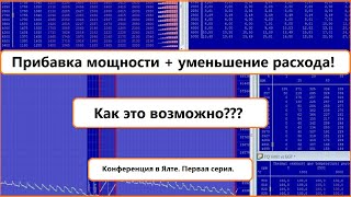 Магия Чип Тюнинга. Откуда Берётся Мощность И Уменьшение Расхода Топлива. Конференция В Ялте. 1 Серия