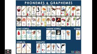 44 Phonemes and Their Most Common Graphemes