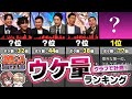 【史上最高】M-1グランプリ2019 iウケ量ランキング!