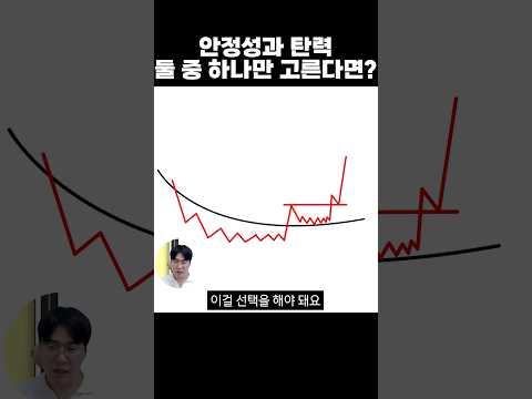 <strong>나의</strong> <strong>차트</strong> 취향은?