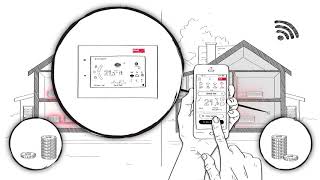 The heating, which you control from anywhere