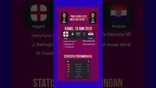 hasil pertandingan piala dunia hari ini inggris vs kroasia 4-2