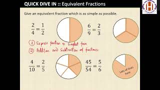 Master Fractions Like a Pro! Part 1| Easy Tricks for Adding, Subtracting, Multiplying & Dividing