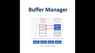 Famous 09 Buffer Manager Net Worth