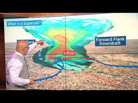 Video: What Is A Supercell? - Alternative View