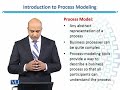 MGMT631 Enterprise Resource Planning Lecture No 153