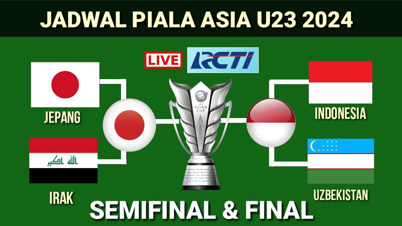 Jadwal Semifinal Piala Asia U23 2024INDONESIA VS UZBEKISTANAfc u23
