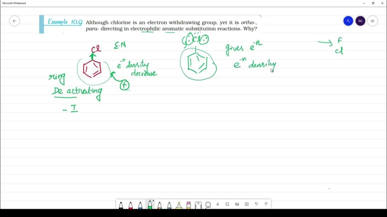 Although chlorine is an electron withdrawing group, yet it is ortho,para directing in