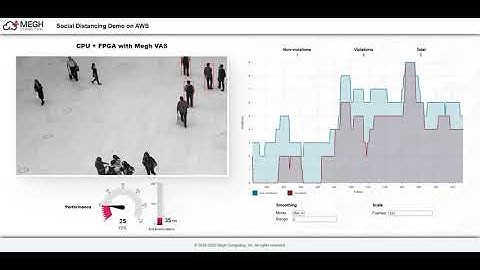 Megh Video Analytics Solution Demo