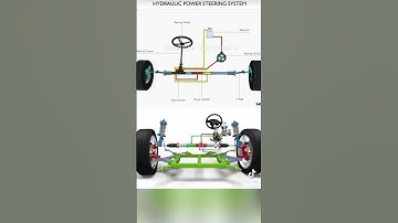 How Hydraulic Steering Works