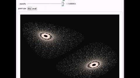 Henon Map Visualization