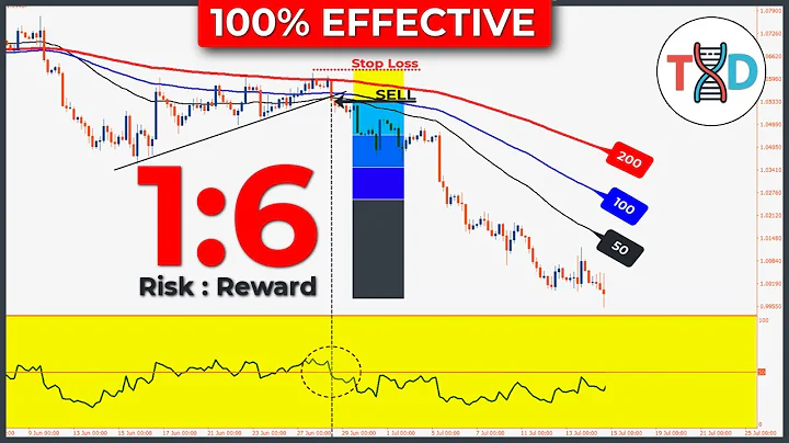 🔴 The Easiest 3 EMA Technique (High WinRate SCALPING Strategy)