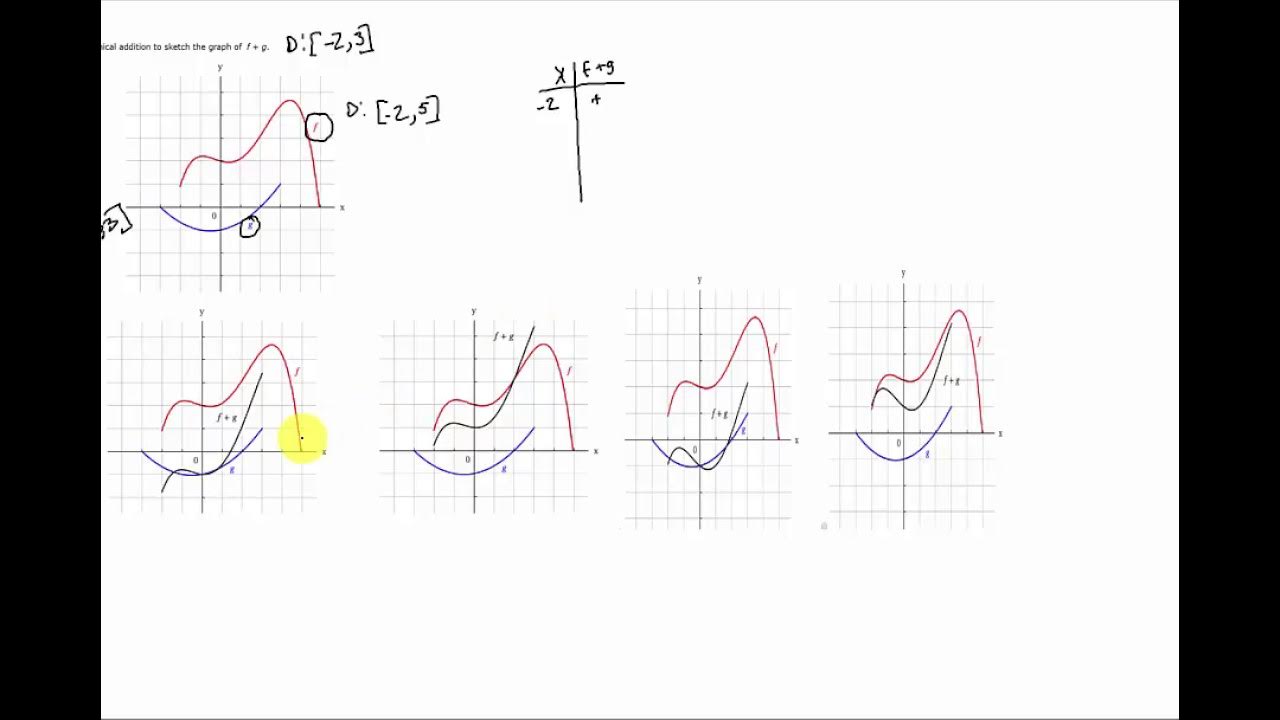 adding functions graphs example - YouTube