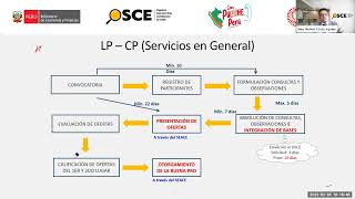 #CasosPrácticos sobre la no admisión y descalificación de ofertas