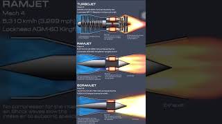 Famous Different jets #design #solidworks #engineering #tutorial #cad #jet Wealth