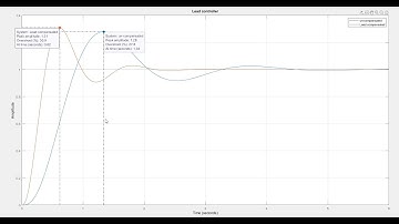 Feedback controllers using Matlab | Lag | Lead | Lag-Lead