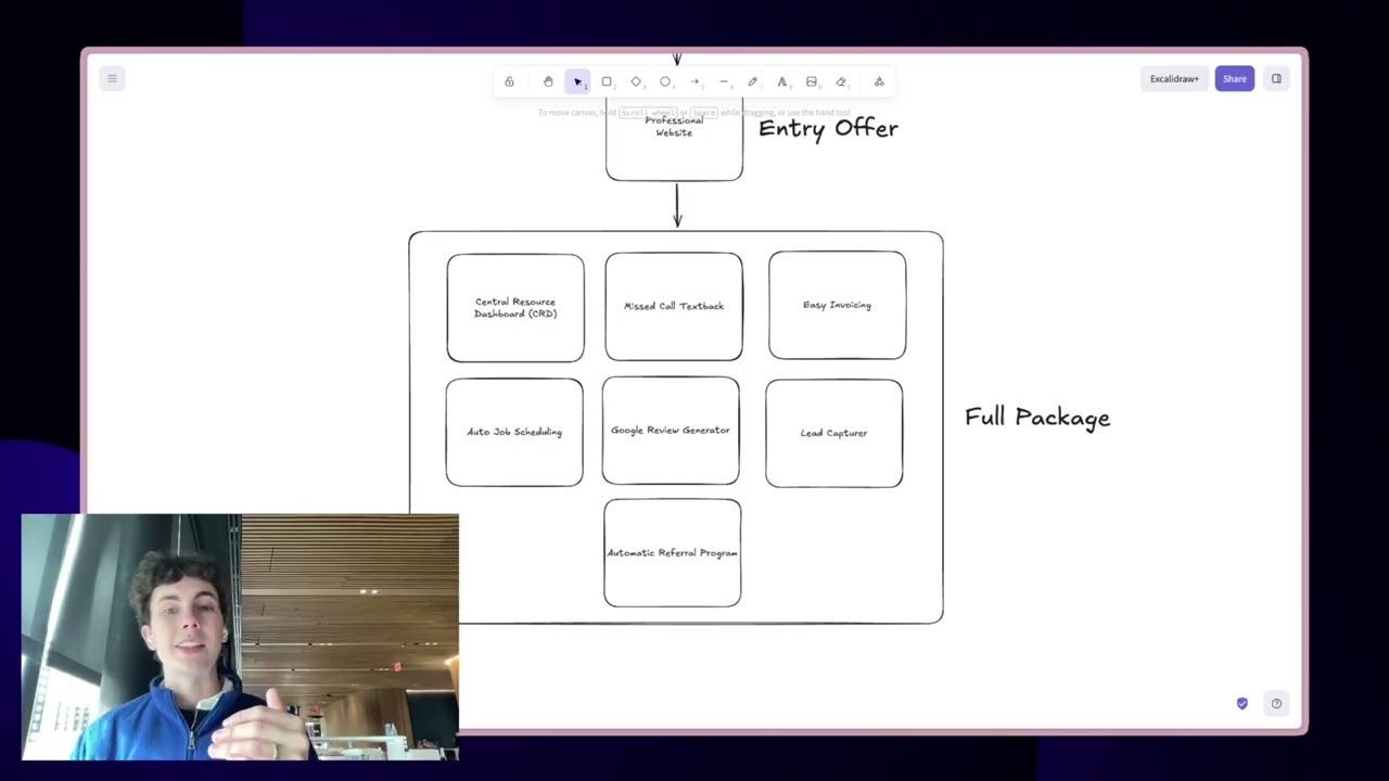 I built an automation/ai agency for small businesses