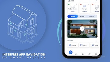 How you can Navigate Smart Home Devices with an App | Interfree