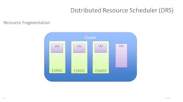 VCP6-DCV - vSphere 6 Resource Fragmentation, HA and DRS by Rick Crisci