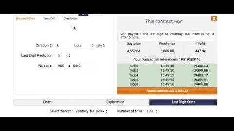 binary.com digit differ new winning strategy