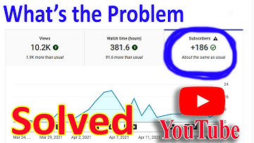 Subscribers: Data is underreported for some dates 2021 update Hm All in one