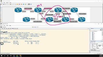 BGP Best Path - Multipath Load Sharing