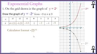 Exponential Graph Part 3   Exponential Graph with Negative Base