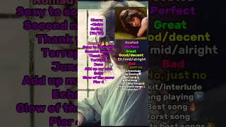 Charm by #clairo album review #music #indie #jazz #song #fyp #shorts #albumreview #reels #tiktok