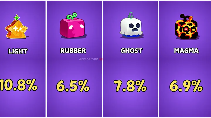All 42 Blox Fruits Spawn Rates After Gravity Update (RAREST Fruits Revealed!) 🔥