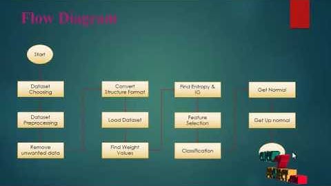 A Group Incremental Approach to Feature Selection Applying Rough Set Technique