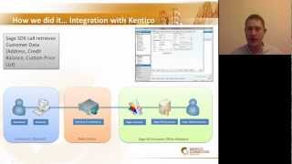 Sage 50 - Integrated E-Commerce with Kentico CMS