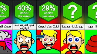 أشياء مخيفة ومرعبة لا يجب عليك تجاهلها ?