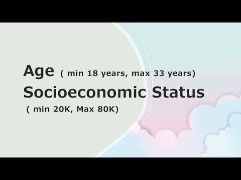 How to Convert Continues Variables intro Categorical Variables?| SPSS Tutorials| Urdu/Hindi | 2024