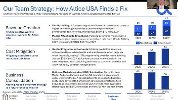 2025 Pari Passu Altice Restructuring | ArchPoint Partners