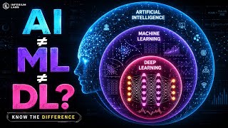 AI vs Machine Learning vs Deep Learning Explained | The Intelligence Hierarchy