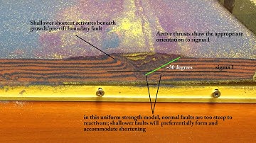Basin inversion, stress field, and fault orientation