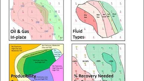 An Introduction to Play-Based Assessment of Unconventional Opportunities