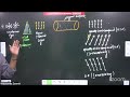 General Organic Chemistry L-29 | 22-05-26 | Sanjay Sir | Chemistry11th B1 JEE M FTB | VSA