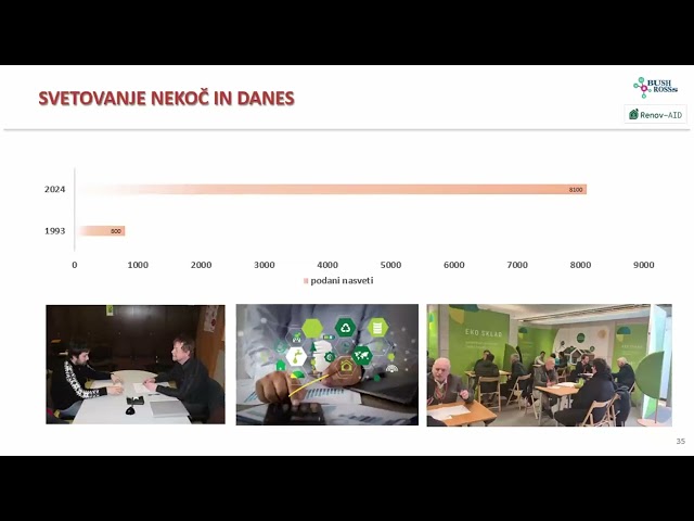 20250327 Tjaša Bandelj: Izzivi nadgradnje energetskega evetovanja EnSvet