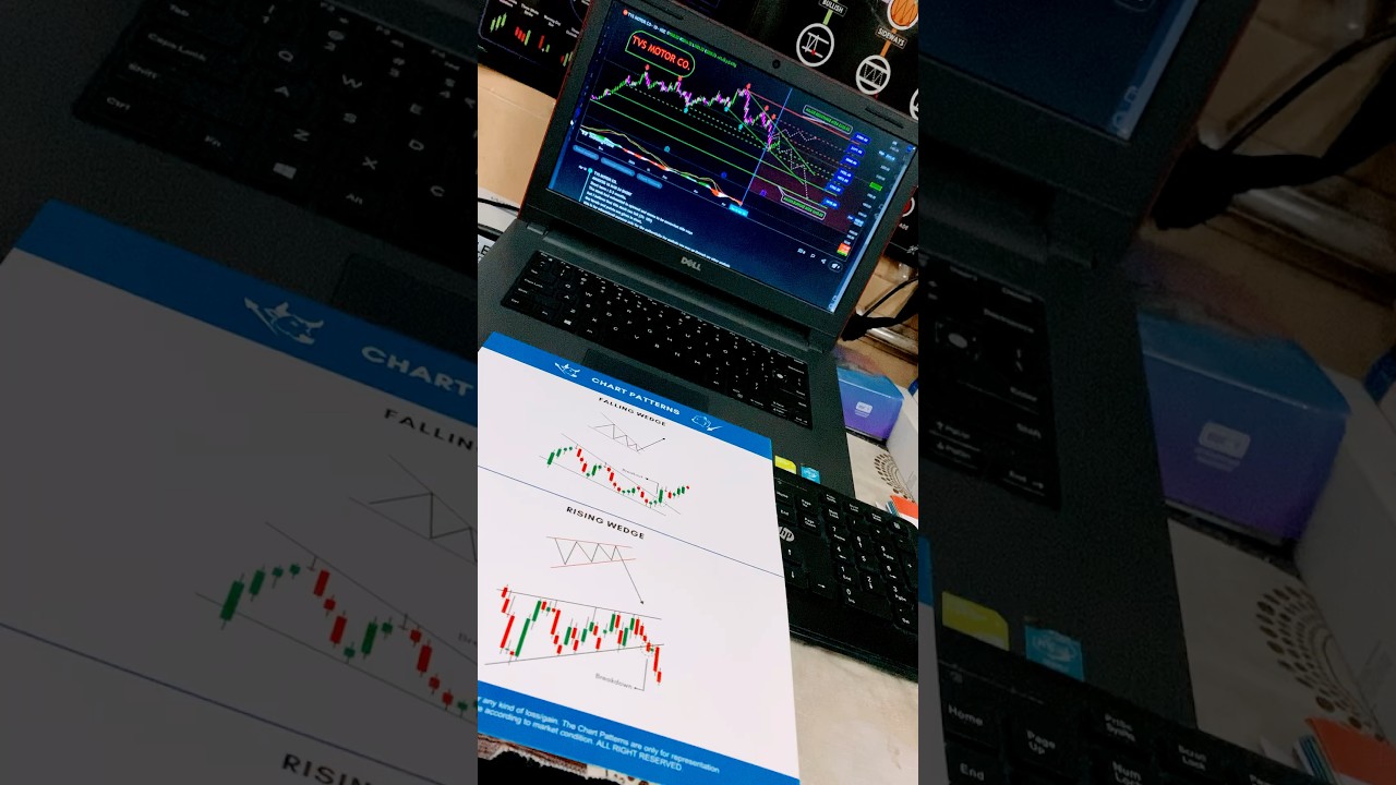 TVS MOTOR ANALYSIS 😈😈