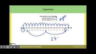 Famous Module 3: Lesson 1 - opposites on a # line Wealth