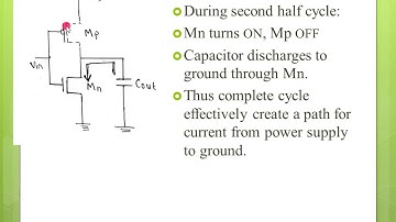 CMOS Inverter ||power dissipation||Derivation||Malayalam explanation