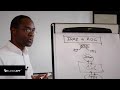 Integrating icap  adc for content scanning explained  by marco essomba founder  cto blockapt