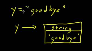 Python Programming: Intro to Strings