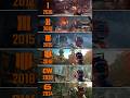 Evolution Of Call Of Duty Black Ops Zombies 2010 2024 Black Ops 6 Zombies Evolution Of Call Of Duty Black Ops Zombies 2010 2024 Black Ops 6 Zombies
