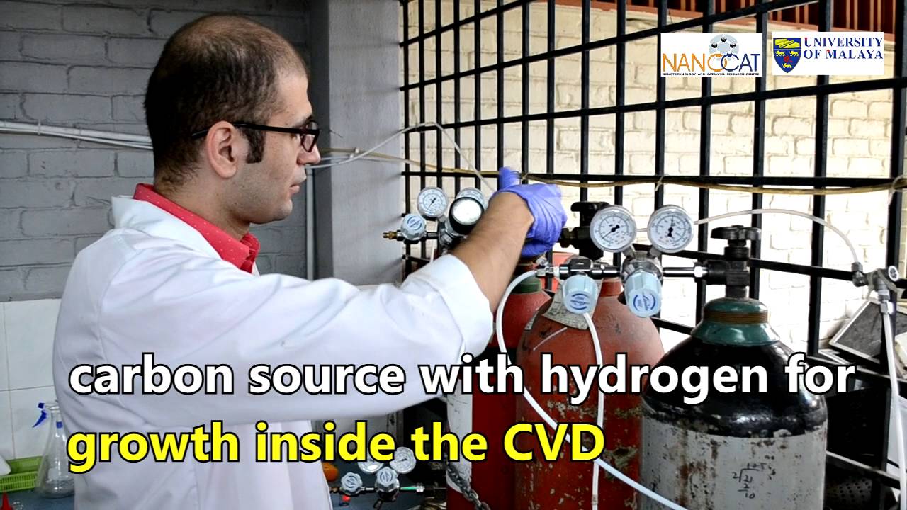 Synthesis of Carbon Nanotubes (CNTs) by CVD Method - YouTube