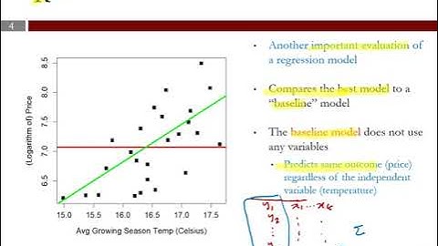 4  Wine Quality Prediction Linear Regression Part 2 Video