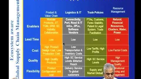 Mod-06 Lec-37 Overview of the Course
