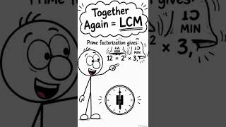 CBSE Board Alert! 🚨 99% Students Fail This HCF-LCM Trick! #shorts #class10maths